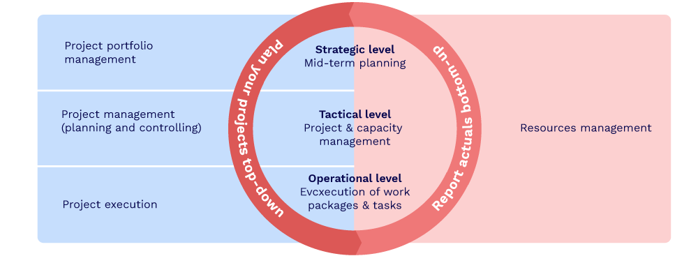 pqforce-different-scheme_eng-1